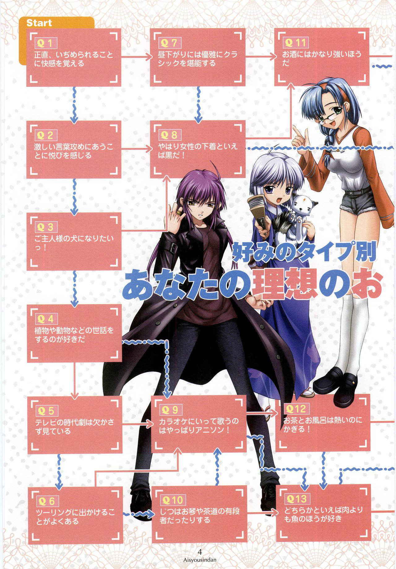 Nee, Chan to Shiyou yo! Official Fanbook - Ai to Batou no Hibi